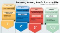 Poster para juara Kategori Universitas pada Samsung Solve for Tomorrow (SFT) 2024. (foto : istimewa)